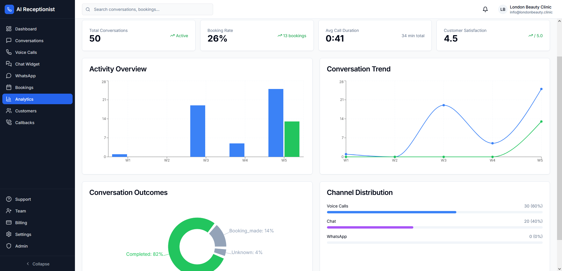 Analitik dan Laporan